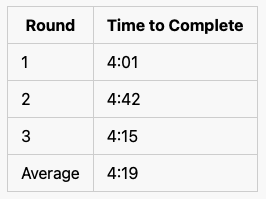 Manually Times